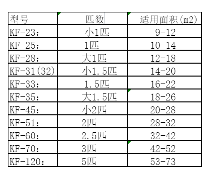 汉川空调维修