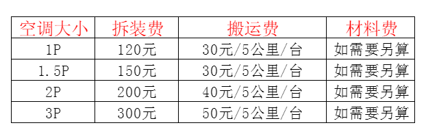 汉川空调移机及费用电话在哪里找